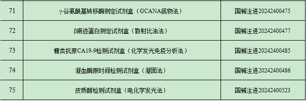 2024年9月中國傳染病檢測試劑注冊概況 2024年9月中國傳染病檢測試劑注冊概況