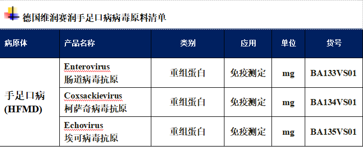 手足口病的新克星，廣譜中和抗體的抗病毒機理研究