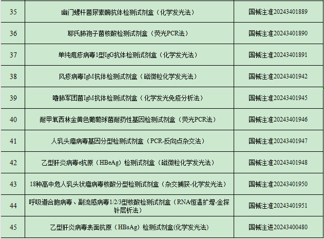 2024年9月中國傳染病檢測試劑注冊概況 2024年9月中國傳染病檢測試劑注冊概況