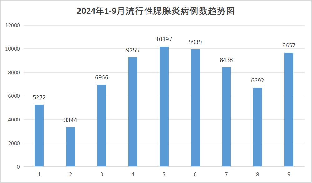 科普：得了流行性腮腺炎，小心會(huì)不孕不育！
