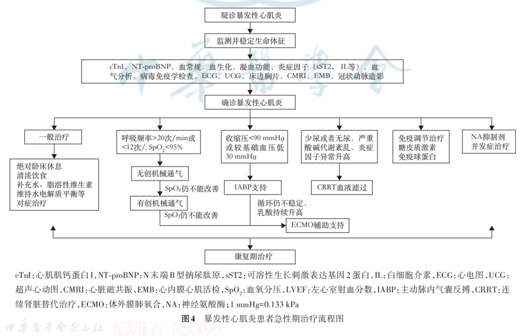 警惕！這種感冒可能是致命的爆發(fā)性心肌炎，專家提醒...