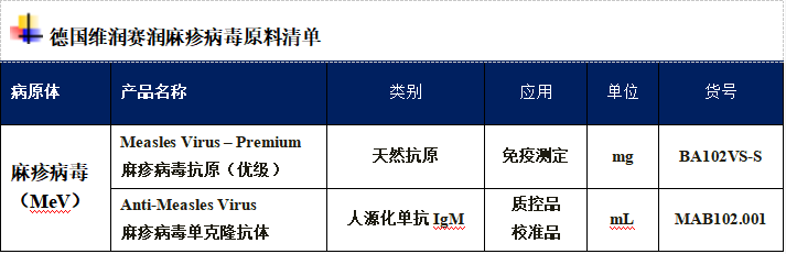 今年已超14000例病例!美洲發(fā)布麻疹流行警報(bào) 今年已超14000例病例!美洲發(fā)布麻疹流行警報(bào)
