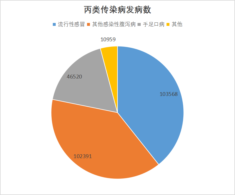 2024年10月全國(guó)法定傳染病疫情概況
