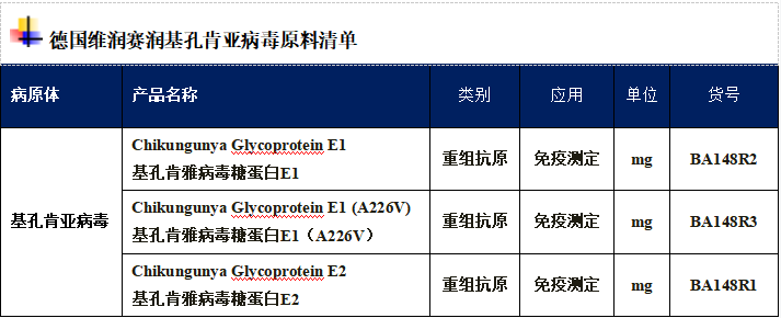 基孔肯雅熱來勢洶洶,今年巴西已超過40萬疑似病例 基孔肯雅熱來勢洶洶,今年巴西已超過40萬疑似病例