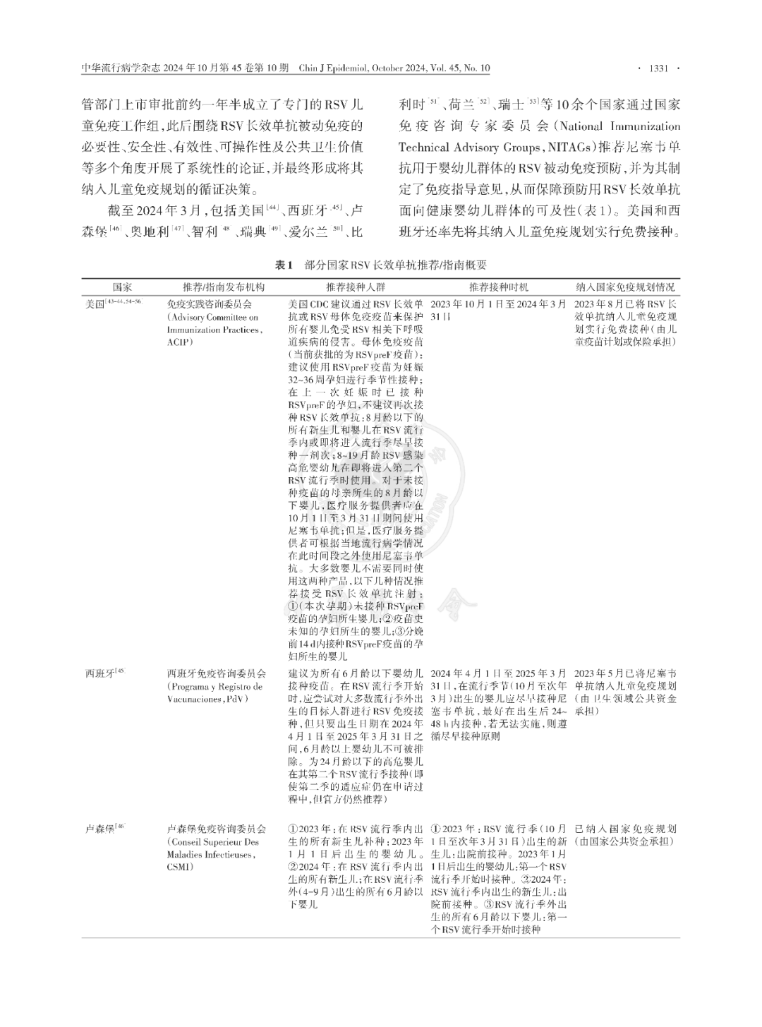 【標準?方案?指南】我國嬰幼兒呼吸道合胞病毒感染被動免疫預(yù)防專家共識（2024版）