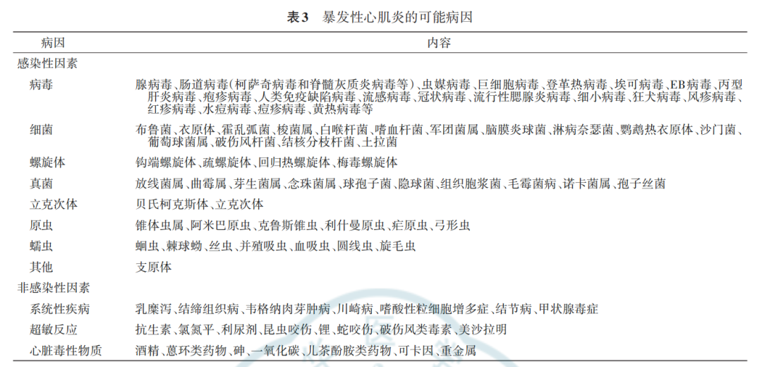 警惕！這種感冒可能是致命的爆發(fā)性心肌炎，專家提醒...