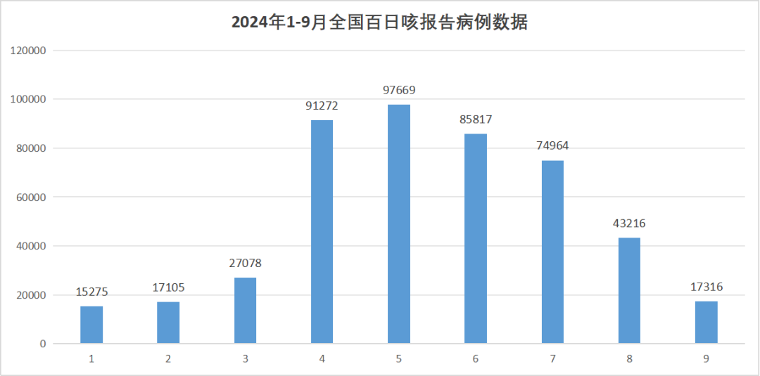 十年來(lái)最嚴(yán)重!美國(guó)百日咳疫情對(duì)國(guó)內(nèi)有何啟示? 十年來(lái)最嚴(yán)重!美國(guó)百日咳疫情對(duì)國(guó)內(nèi)有何啟示?