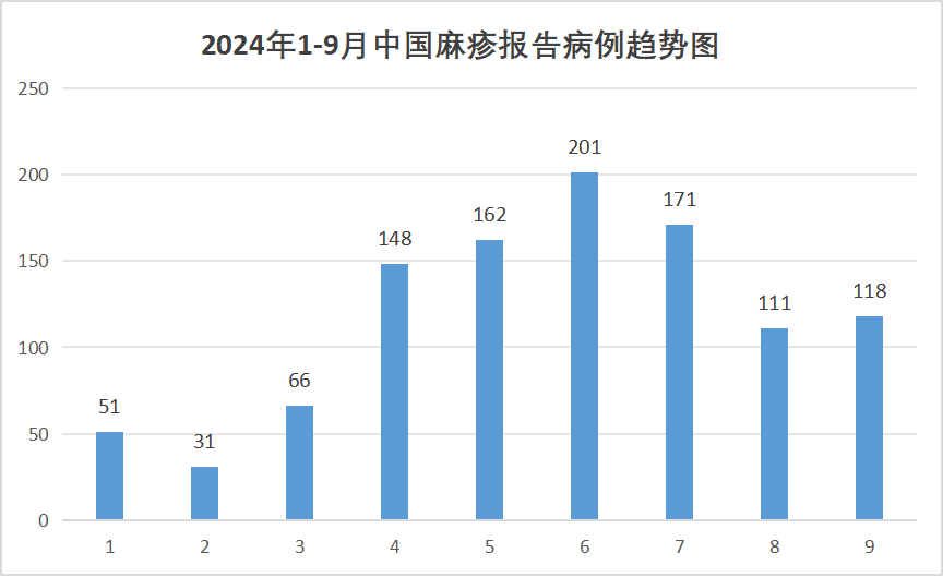 今年已超14000例病例!美洲發(fā)布麻疹流行警報(bào) 今年已超14000例病例!美洲發(fā)布麻疹流行警報(bào)