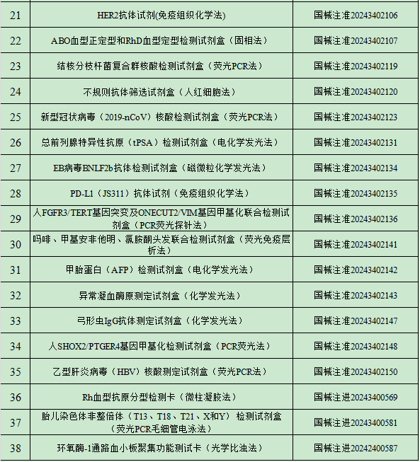 2024年10月中國傳染病檢測試劑注冊概況