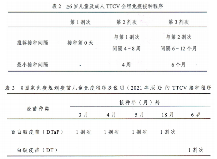 致死率可達(dá)100%,致病因子還隨處可見,您了解破傷風(fēng)嗎? 致死率可達(dá)100%,致病因子還隨處可見,您了解破傷風(fēng)嗎?