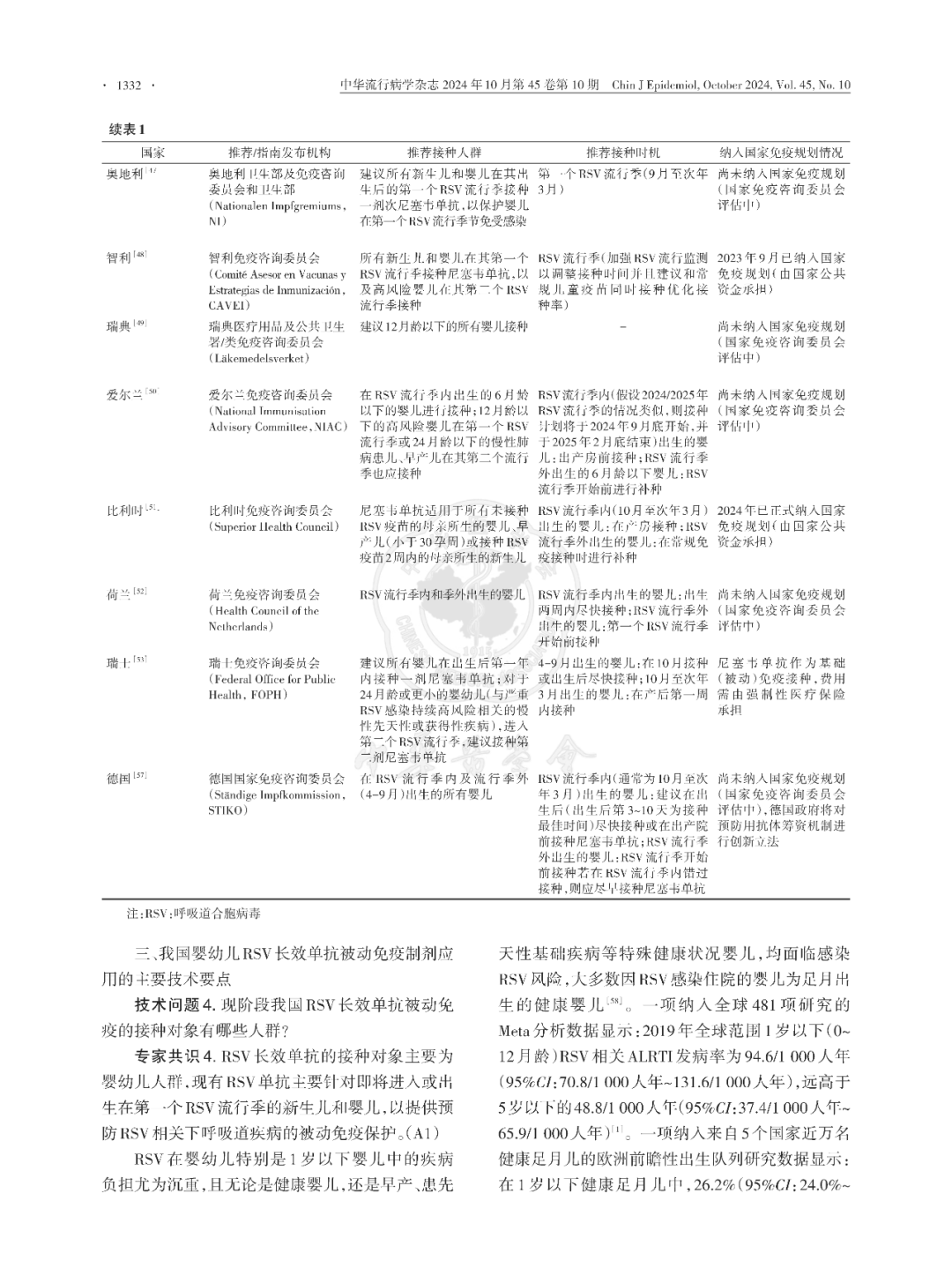 【標準?方案?指南】我國嬰幼兒呼吸道合胞病毒感染被動免疫預(yù)防專家共識（2024版）