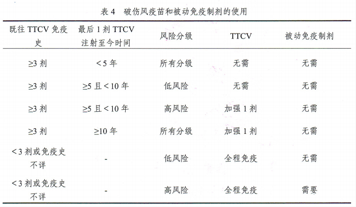 致死率可達(dá)100%,致病因子還隨處可見,您了解破傷風(fēng)嗎? 致死率可達(dá)100%,致病因子還隨處可見,您了解破傷風(fēng)嗎?