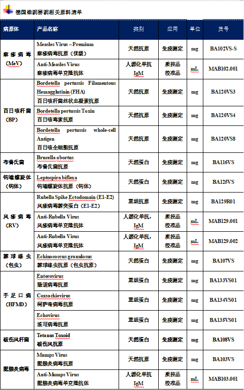 2024年10月全國(guó)法定傳染病疫情概況
