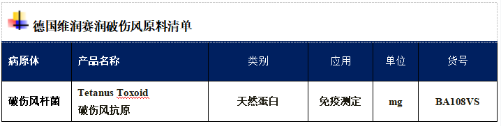 致死率可達(dá)100%,致病因子還隨處可見,您了解破傷風(fēng)嗎? 致死率可達(dá)100%,致病因子還隨處可見,您了解破傷風(fēng)嗎?
