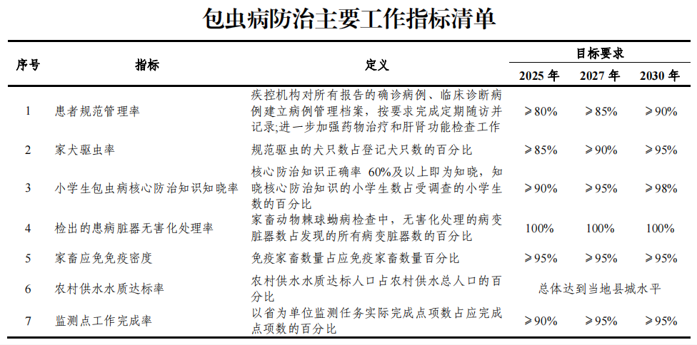 小心你家的狗，該病每年超100萬(wàn)人感染，致死率可達(dá)94%