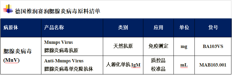 疾控提醒：12月是流行性腮腺炎高發(fā)期，該病會(huì)影響生育能力！