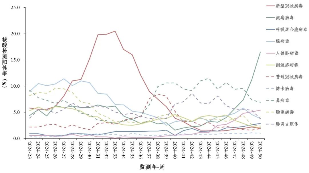 流感進(jìn)入流行季 流感進(jìn)入流行季