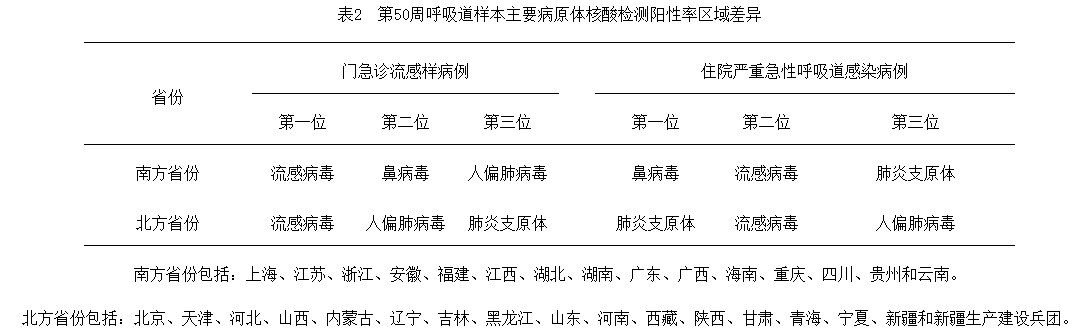 流感進(jìn)入流行季