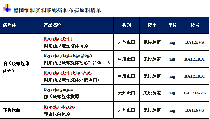 最新！國家衛(wèi)健委發(fā)布職業(yè)病種類，包括布病和萊姆病