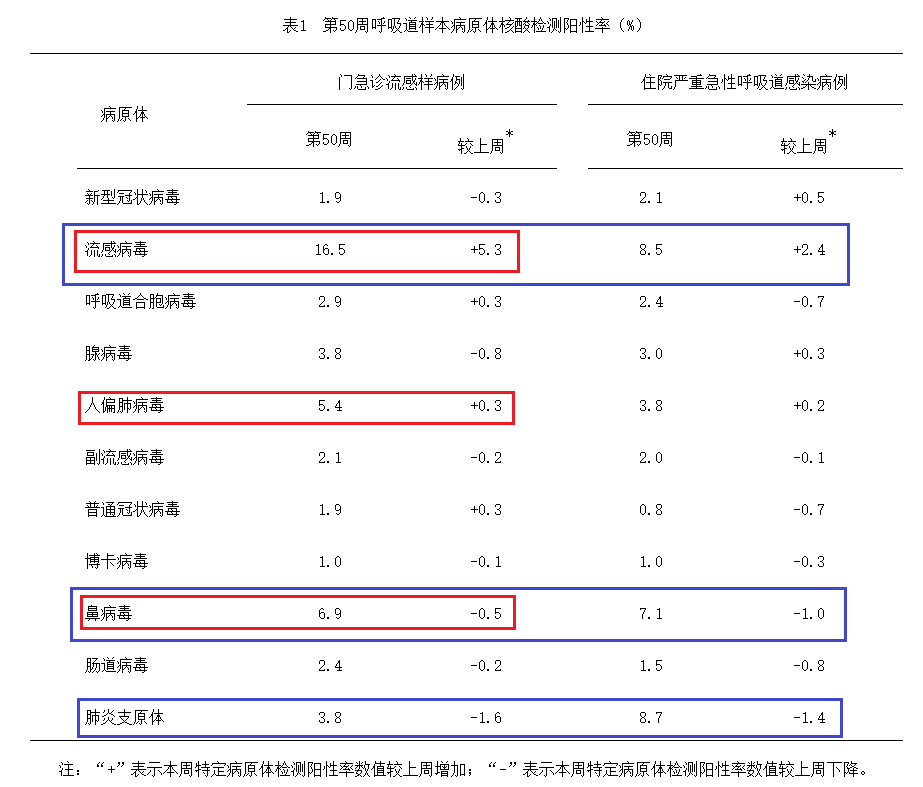 流感進(jìn)入流行季