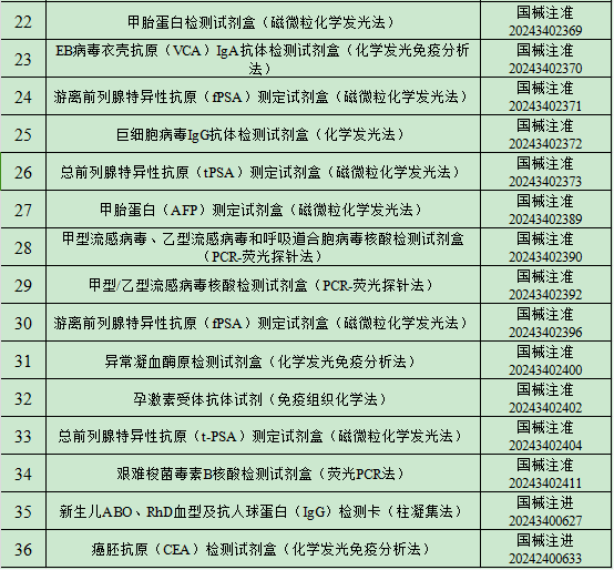 2024年11月中國(guó)傳染病檢測(cè)試劑注冊(cè)概況 2024年11月中國(guó)傳染病檢測(cè)試劑注冊(cè)概況