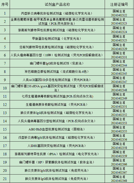 2024年11月中國(guó)傳染病檢測(cè)試劑注冊(cè)概況 2024年11月中國(guó)傳染病檢測(cè)試劑注冊(cè)概況