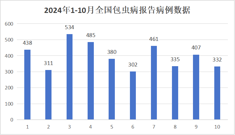 小心你家的狗，該病每年超100萬(wàn)人感染，致死率可達(dá)94%