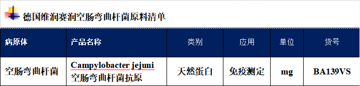前沿研究:空腸彎曲桿菌促進結(jié)直腸癌轉(zhuǎn)移的機理 前沿研究:空腸彎曲桿菌促進結(jié)直腸癌轉(zhuǎn)移的機理