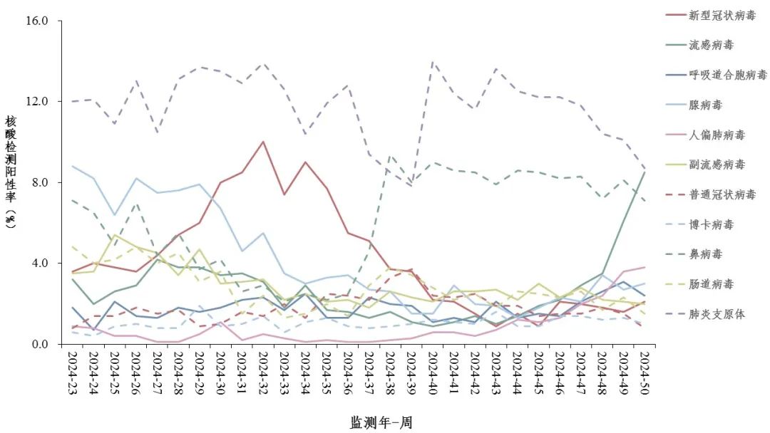 流感進(jìn)入流行季 流感進(jìn)入流行季