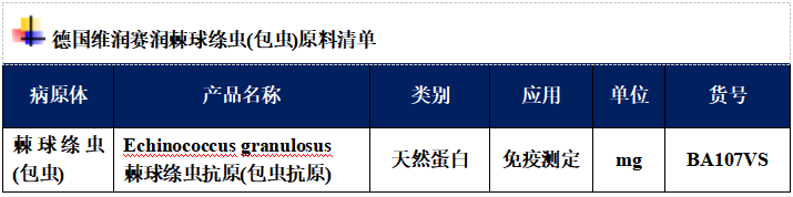 小心你家的狗，該病每年超100萬(wàn)人感染，致死率可達(dá)94%