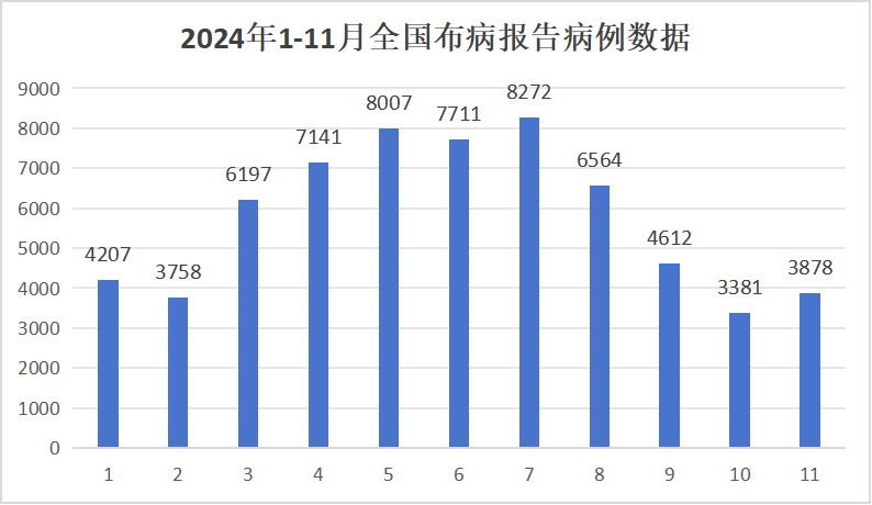 最新！國家衛(wèi)健委發(fā)布職業(yè)病種類，包括布病和萊姆病
