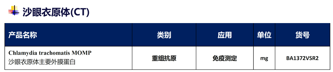 美國性病現(xiàn)狀:CDC最新數(shù)據(jù)報(bào)告 美國性病現(xiàn)狀:CDC最新數(shù)據(jù)報(bào)告