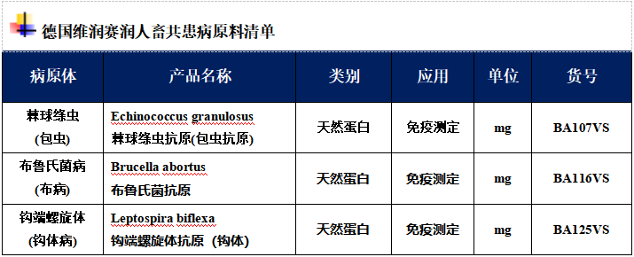 關(guān)于傳染病負(fù)擔(dān)，人畜共患病的城鄉(xiāng)差異概況