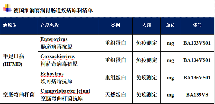 關(guān)于傳染病負(fù)擔(dān)，胃腸道疾病的城鄉(xiāng)差異概況