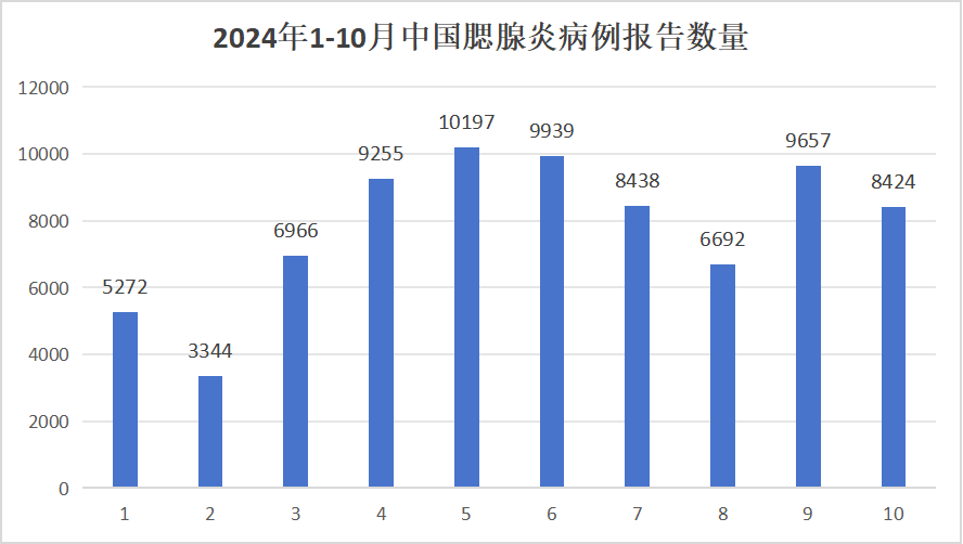 疾控提醒：12月是流行性腮腺炎高發(fā)期，該病會(huì)影響生育能力！