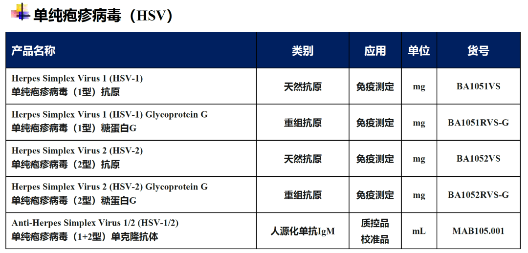 美國性病現(xiàn)狀:CDC最新數(shù)據(jù)報(bào)告 美國性病現(xiàn)狀:CDC最新數(shù)據(jù)報(bào)告