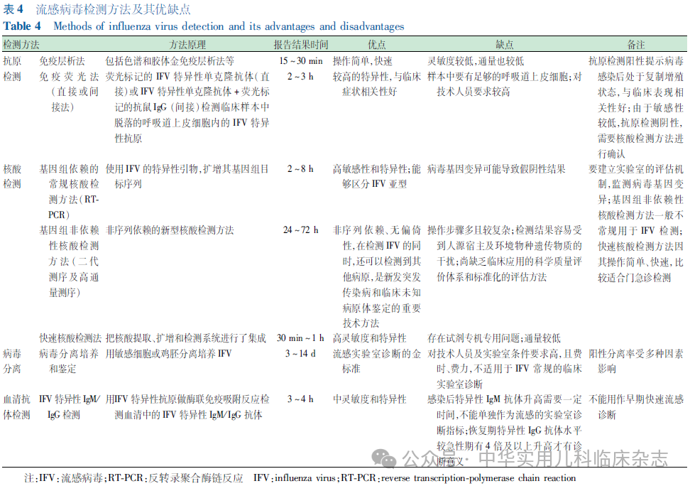 【標(biāo)準(zhǔn)?方案?指南】?jī)和鞲性\療及預(yù)防指南(2024醫(yī)生版) 【標(biāo)準(zhǔn)?方案?指南】?jī)和鞲性\療及預(yù)防指南(2024醫(yī)生版)