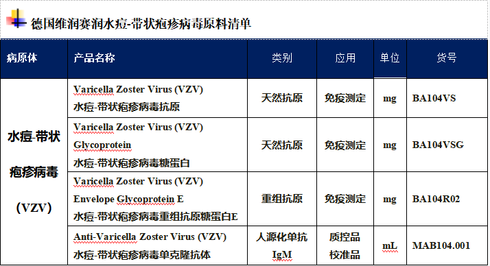 疾控提醒：冬季水痘高發(fā)，注意加強(qiáng)預(yù)防！