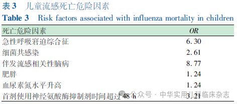 【標(biāo)準(zhǔn)?方案?指南】?jī)和鞲性\療及預(yù)防指南(2024醫(yī)生版) 【標(biāo)準(zhǔn)?方案?指南】?jī)和鞲性\療及預(yù)防指南(2024醫(yī)生版)