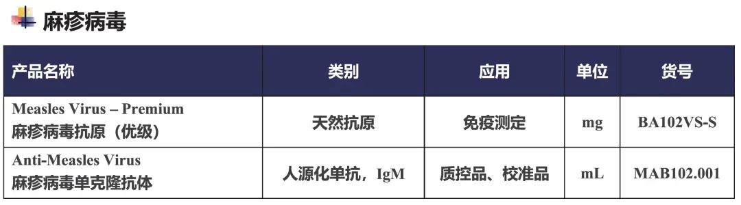 【標(biāo)準(zhǔn)?方案?指南】檢疫和監(jiān)測(cè)傳染病目錄 【標(biāo)準(zhǔn)?方案?指南】檢疫和監(jiān)測(cè)傳染病目錄