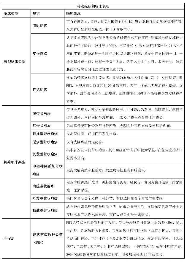 疾控提醒：冬季水痘高發(fā)，注意加強(qiáng)預(yù)防！