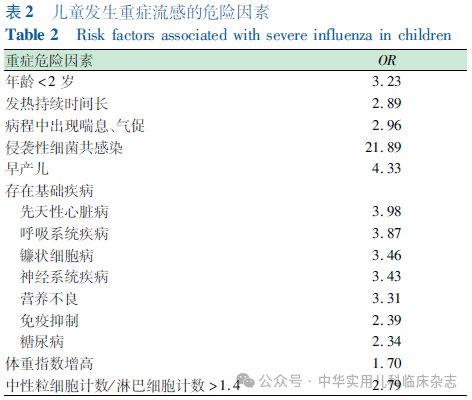 【標(biāo)準(zhǔn)?方案?指南】?jī)和鞲性\療及預(yù)防指南(2024醫(yī)生版) 【標(biāo)準(zhǔn)?方案?指南】?jī)和鞲性\療及預(yù)防指南(2024醫(yī)生版)