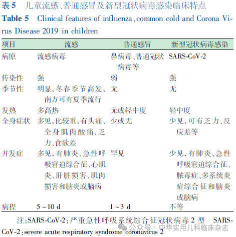 【標(biāo)準(zhǔn)?方案?指南】?jī)和鞲性\療及預(yù)防指南(2024醫(yī)生版) 【標(biāo)準(zhǔn)?方案?指南】?jī)和鞲性\療及預(yù)防指南(2024醫(yī)生版)