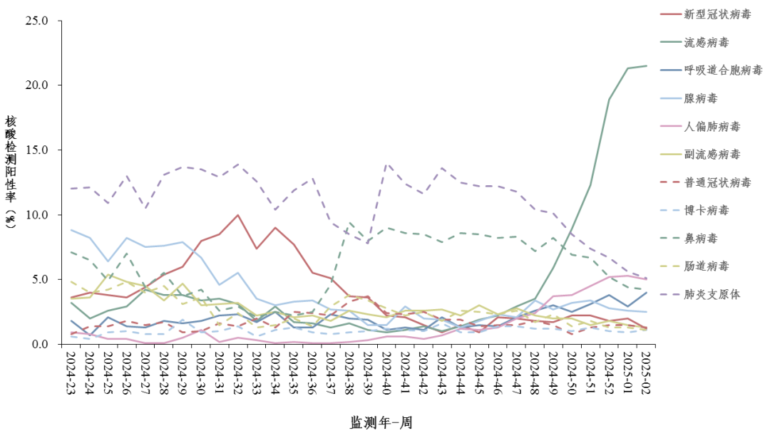 關(guān)注！門急診腺病毒上升！
