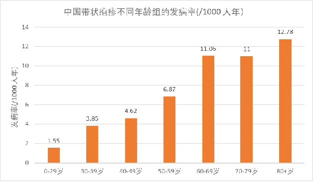 疾控提醒：冬季水痘高發(fā)，注意加強(qiáng)預(yù)防！