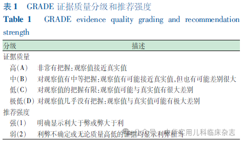 【標(biāo)準(zhǔn)?方案?指南】?jī)和鞲性\療及預(yù)防指南(2024醫(yī)生版) 【標(biāo)準(zhǔn)?方案?指南】?jī)和鞲性\療及預(yù)防指南(2024醫(yī)生版)