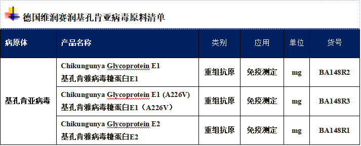 2024年全球基孔肯雅熱簡訊，巴西超41萬疑似病例