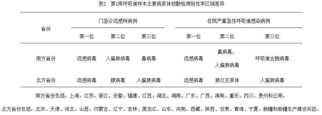 關(guān)注！門急診腺病毒上升！