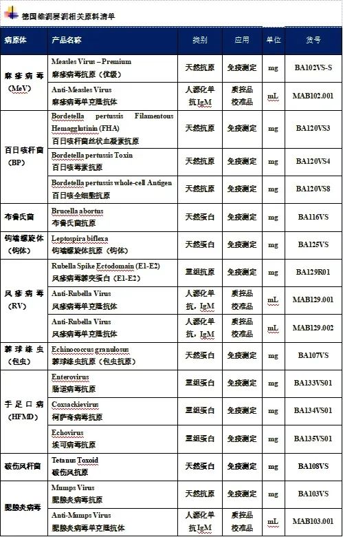 2024年中國法定傳染病疫情概況 2024年中國法定傳染病疫情概況