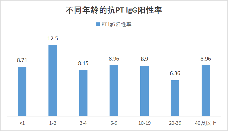 近50萬例，2024年中國內(nèi)地百日咳發(fā)病概況